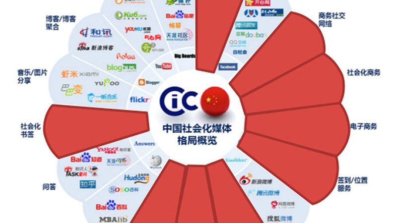 品牌策划报价单注意事项